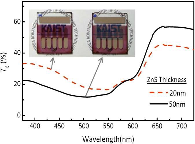 Transmittance of device in visible wavelength range