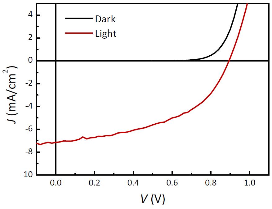 J-V characteristic of PCDTBT:PCBM70 OSCs