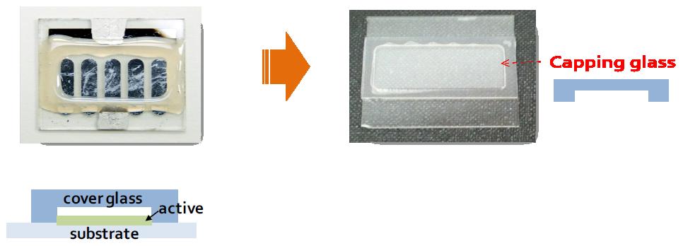 The comparison between automatically encapsulated device and encapsulated device by hand