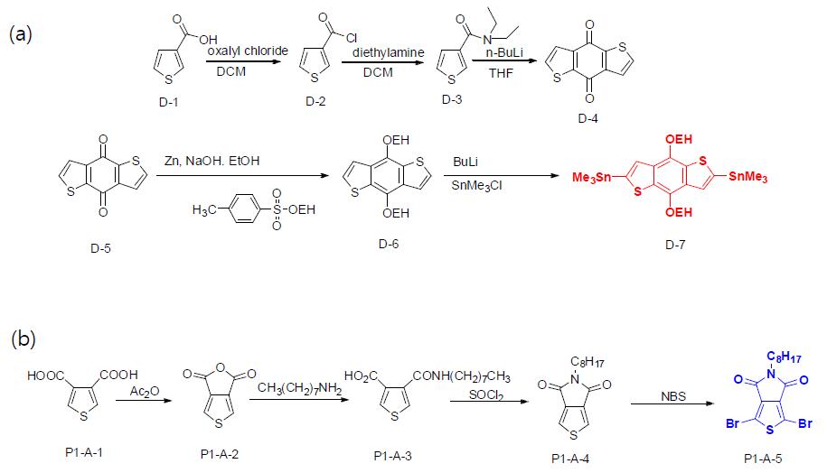 (a) Synthetic Approach to BDT (b) Synthetic Approach to TPD