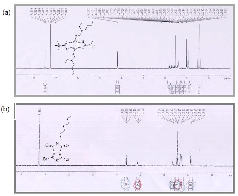 (a) 1H-NMR data of the monomer of BDT (b) 1H-NMR data of the monomer of TPD