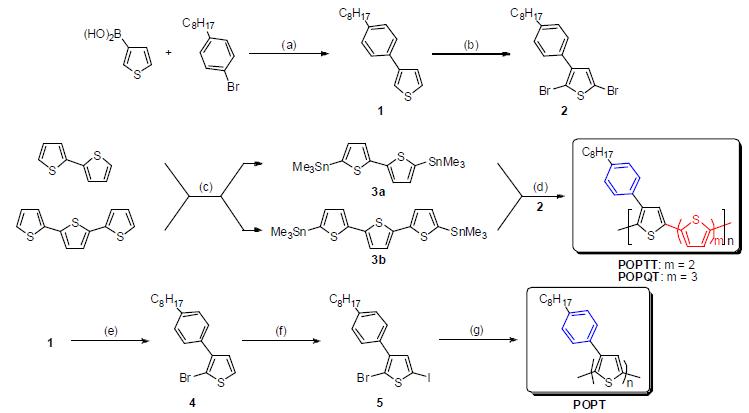 Synthetic Approach to POPT and Multithiophene-Containing POPT Derivatives (POPTT, POPQT)