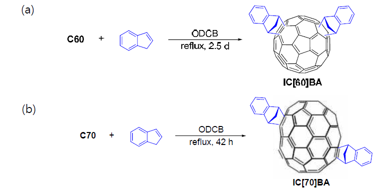 (a) Synthetic Approach to [IC60BA] (b) Synthetic Approach to [IC70BA].