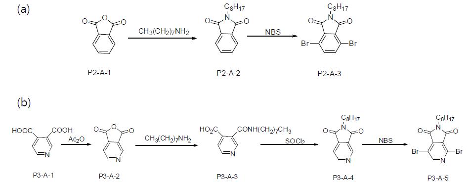 (a) Synthetic Approach to acceptor part based on benzene ring (b) based on pyridine ring.