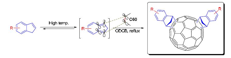 The modified structures of ICBA and C60 with different side groups.