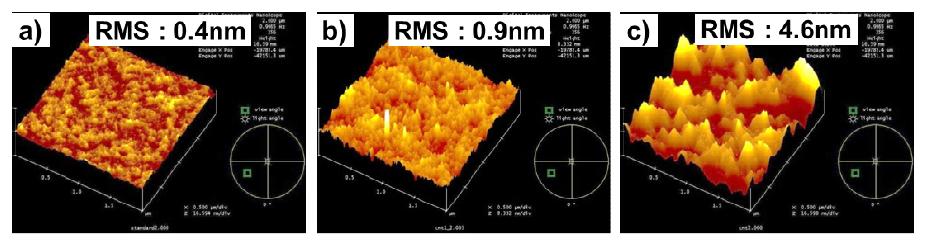 CNT 복합화에 따른 표면 Roughness 분석 결과