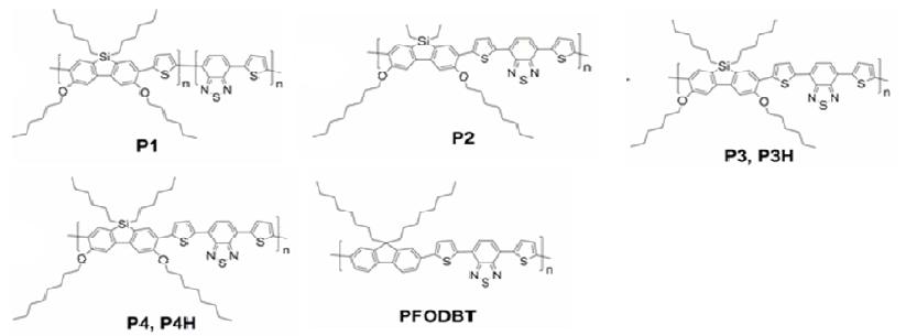 Chemical Structure of the Polymers.