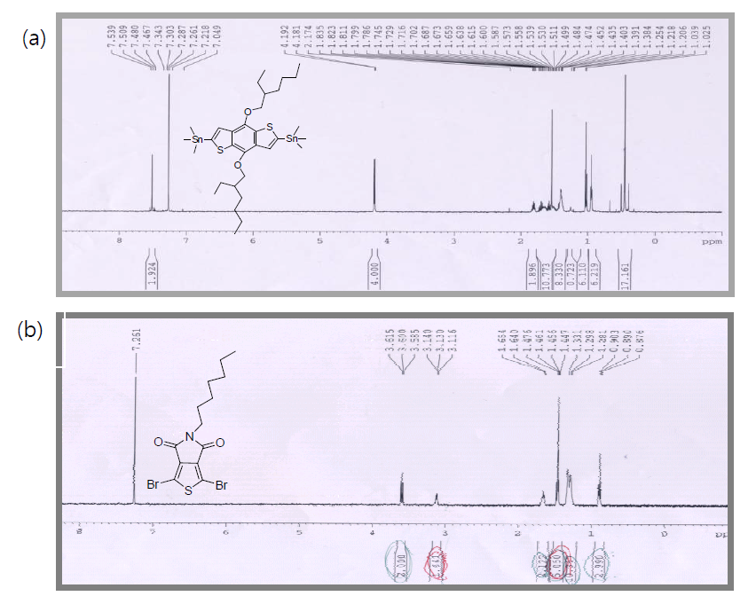 (a) BDT의 H1-NMR 데이터 (b) TPD 의 H1-NMR 데이터