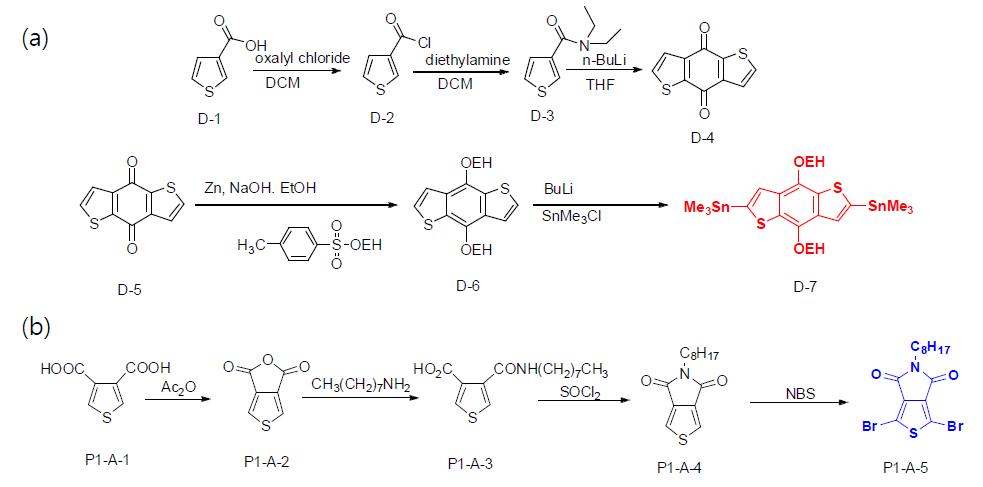 (a) BDT의 합성 과정 (b) TPD의 합성 과정