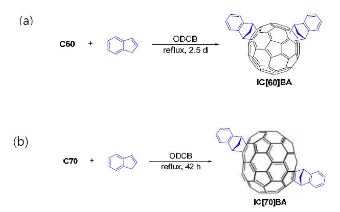 (a) IC60BA의 합성 과정 (b) IC70BA의 합성 과정.