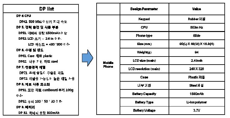 DP List & 기본 사양