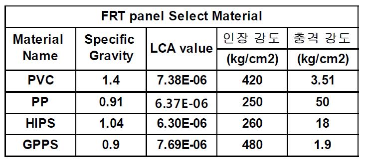 Material 정보