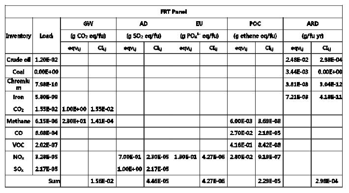 FRT panel 특성화