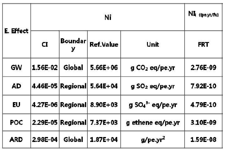 FRT panel 정규화