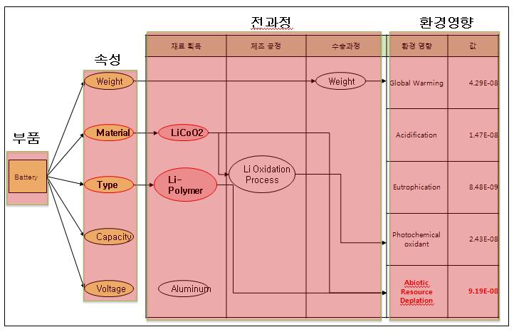 Correlation Map