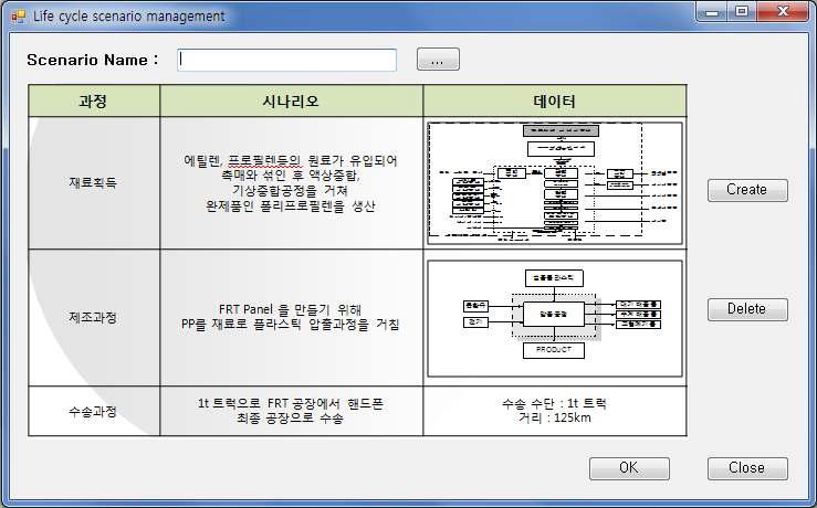 Life Cycle Scenario Management