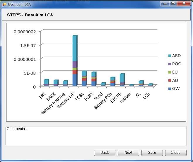 Step5: Result of LCA