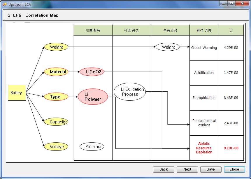 Step6: Correlation Map