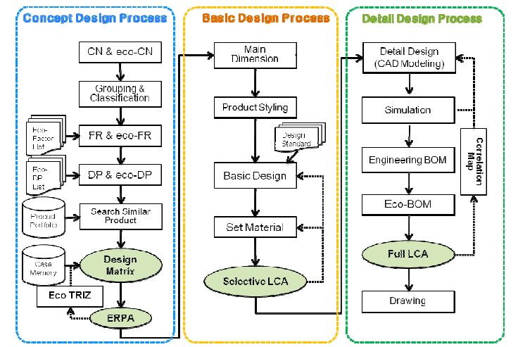 Framework of Example