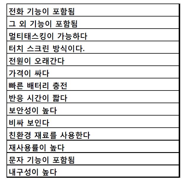 핸드폰의 Customer Needs