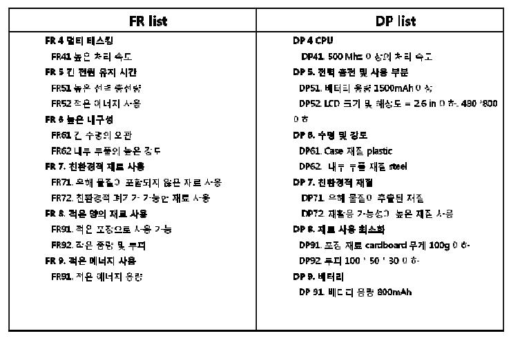 DP 결정 과정