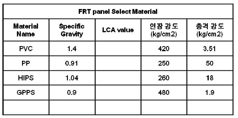 핸드폰 FRT panel 재료 후보군