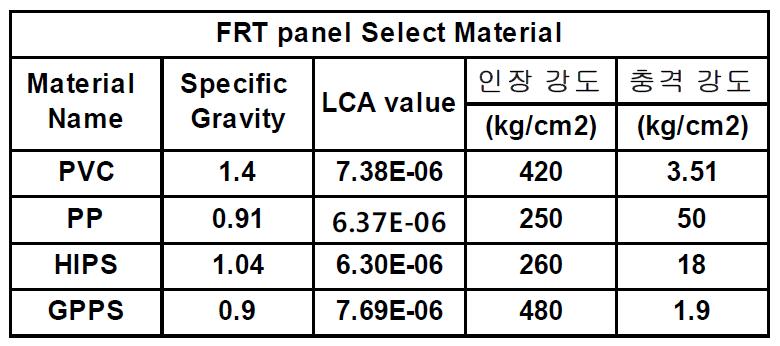 FRT panel 재료 후보군 데이터 정리