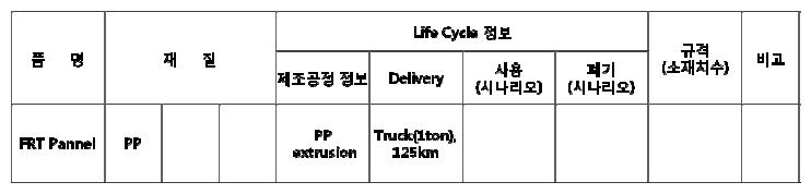 Eco-BOM : FRT panel