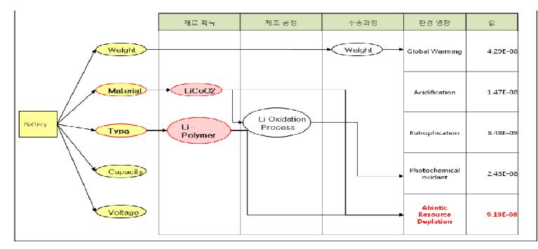 Battery Correlation Mapping