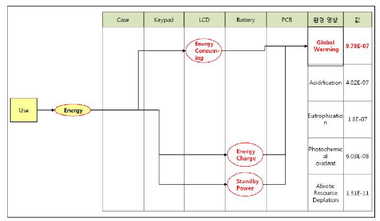 Use Stage Correlation Mapping