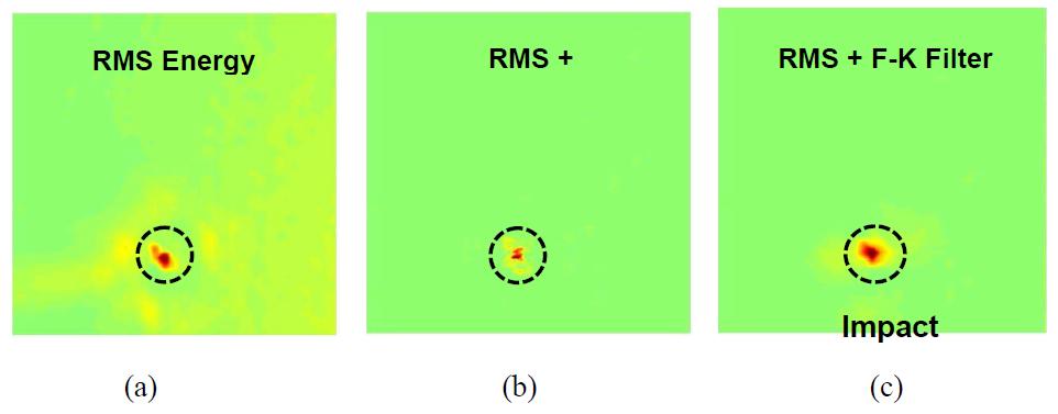 (a) RMS amplitude image with no filter, (b)Laplacian filter applied image, (c)f-k filter applied image