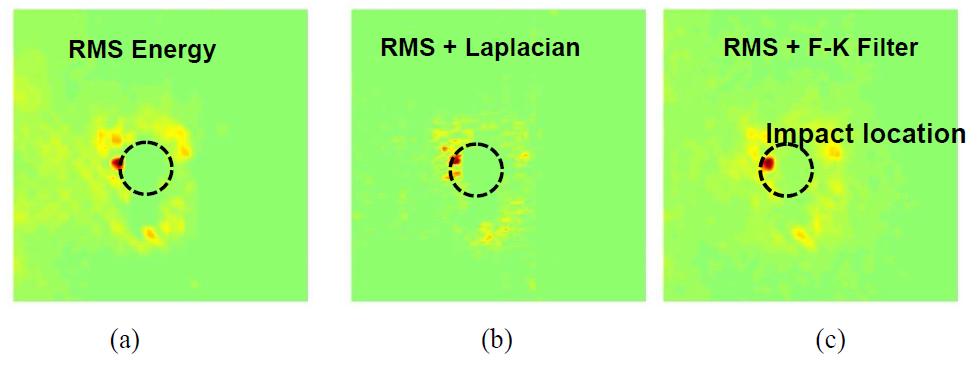 (a) RMS amplitude image with no filter, (b)Laplacian filter applied image, (c)f-k filter applied image