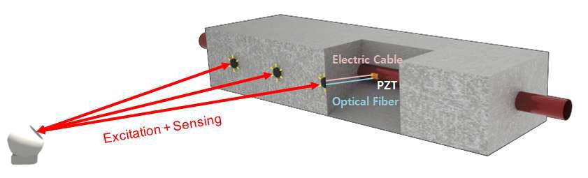 Conceptual diagram of wireless monitoring for an internal structure.