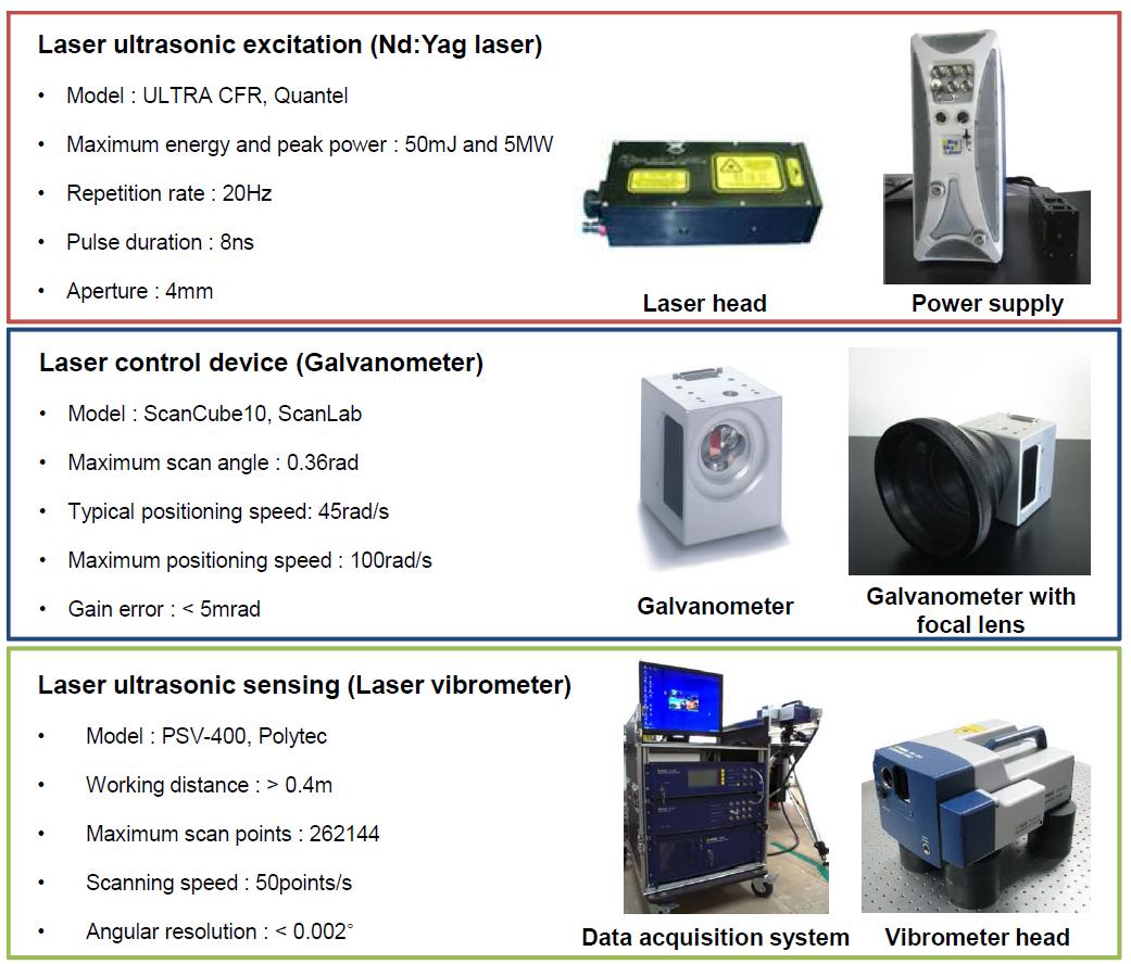 개발된 레이저 기반 신호 생성/계측 통합 시스템의 주요 구성 장비