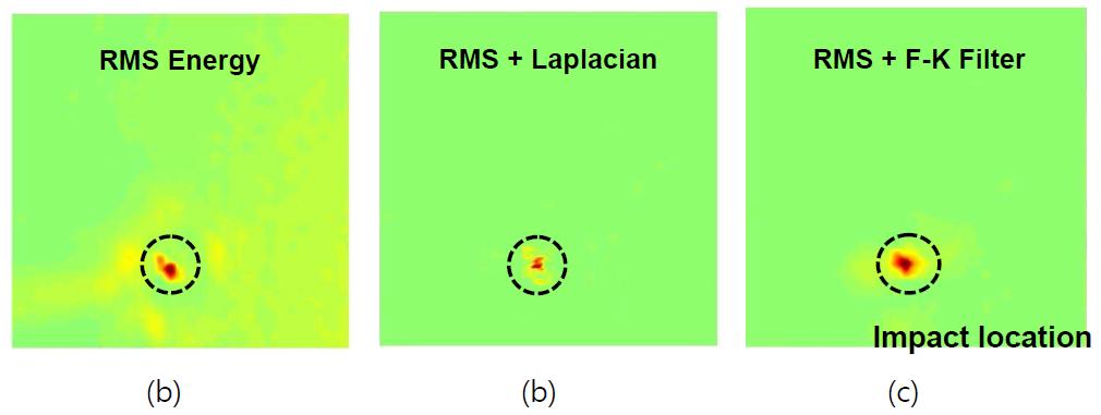 (a) RMS 계측값에 따른 유도파 전파 이미지, (b)Laplacian 필터를 적용한 이미지, (c)f-k 필터를 적용한 이미지