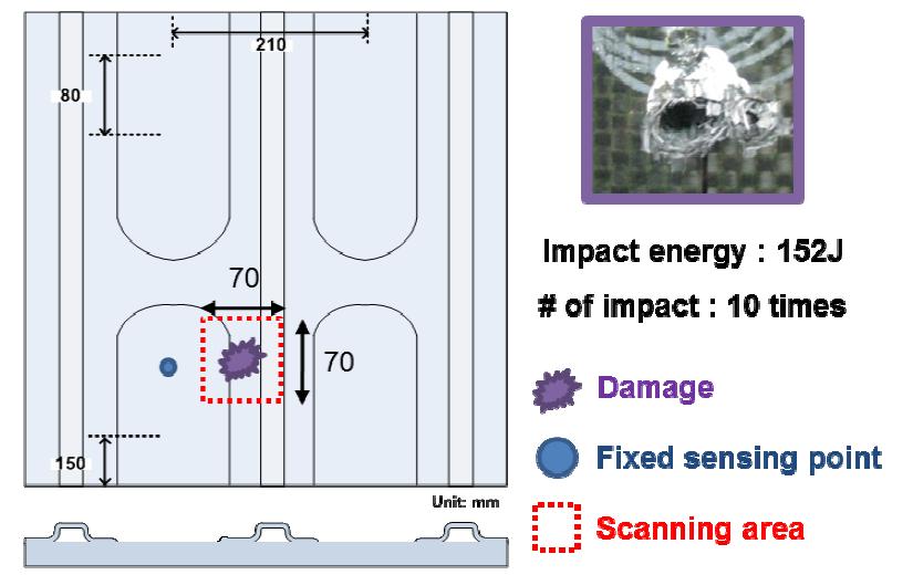 손상 감지 실험을 위한 복합재 복잡 구조물, 스캐닝 영역, 손상의 정보