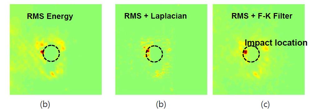 (a) RMS 계측값에 따른 유도파 전파 이미지, (b)Laplacian 필터를 적용한 이미지, (c)f-k 필터를 적용한 이미지