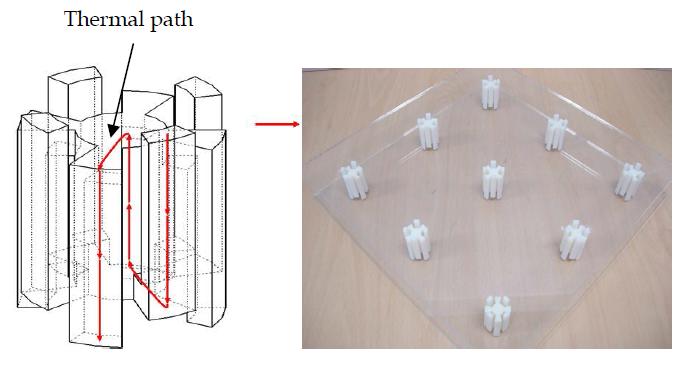 Multi-path structure