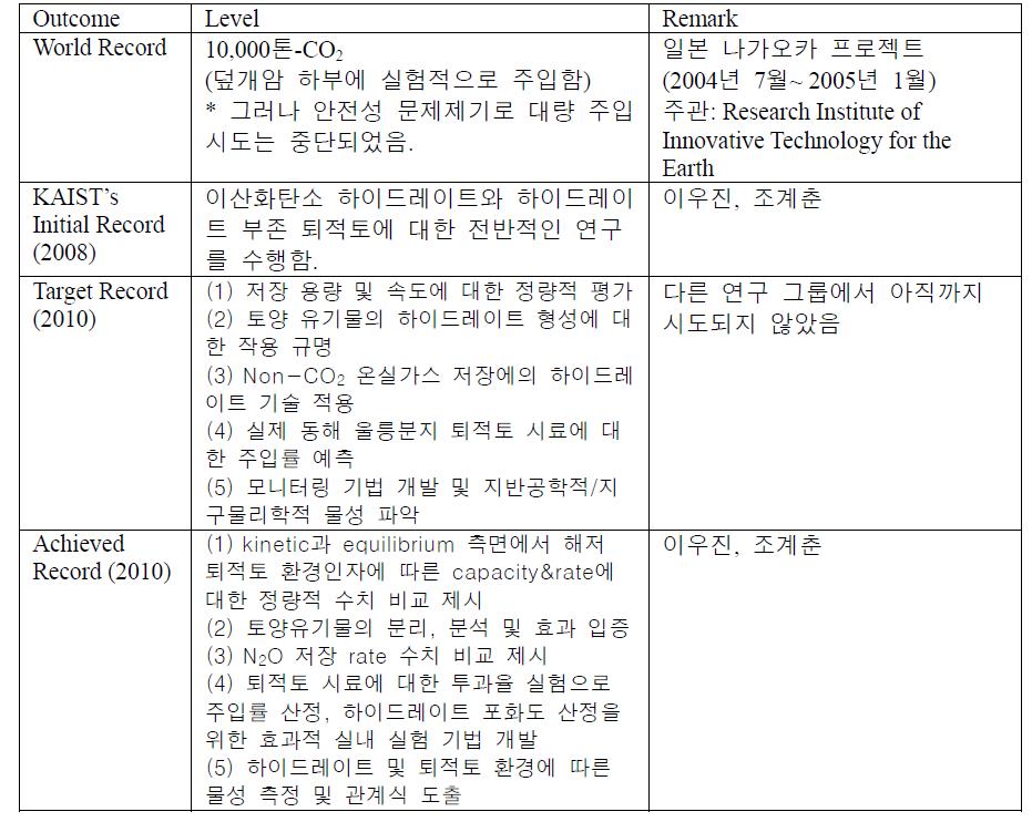 연구목표 대비표