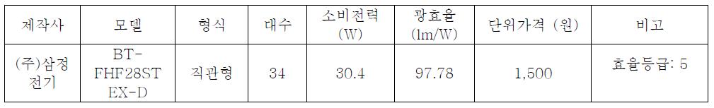 조명기기- 효율등급 5 (표준형)