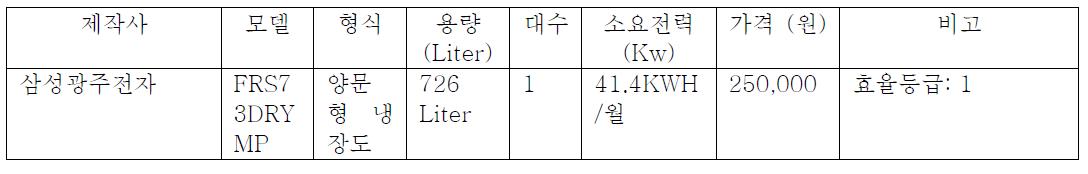 냉장고- 효율등급 1등급