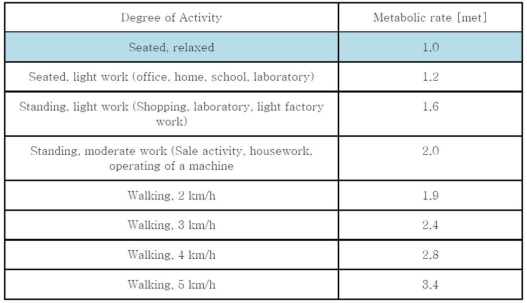 METabolic rate