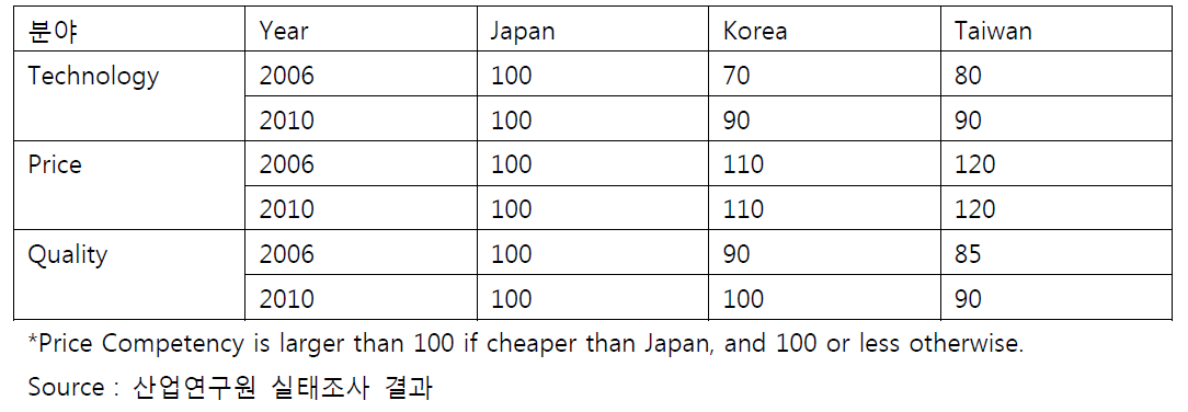 Competency Index