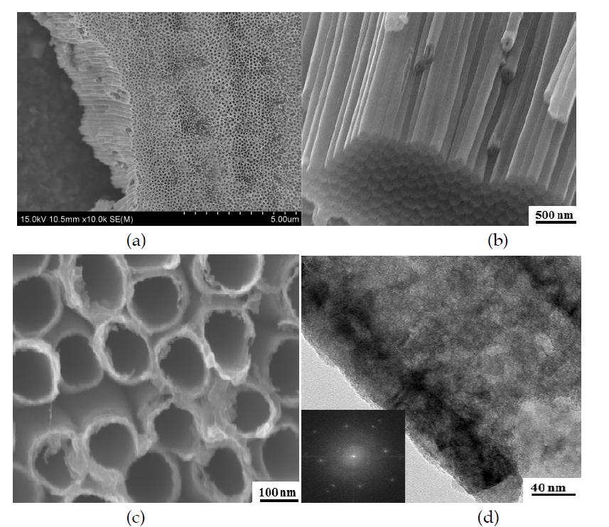 (a) Ordered TiO2 nanotube arrays by anodization method (b) Top view of SEM image (c) bottom view (d) TEM image of a bundle of TiO2 nanotube. The diffraction patterns are indicate anatase phase.