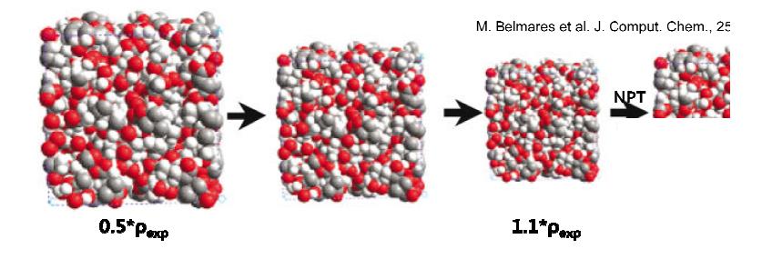 Cohesive energy density(CED) process