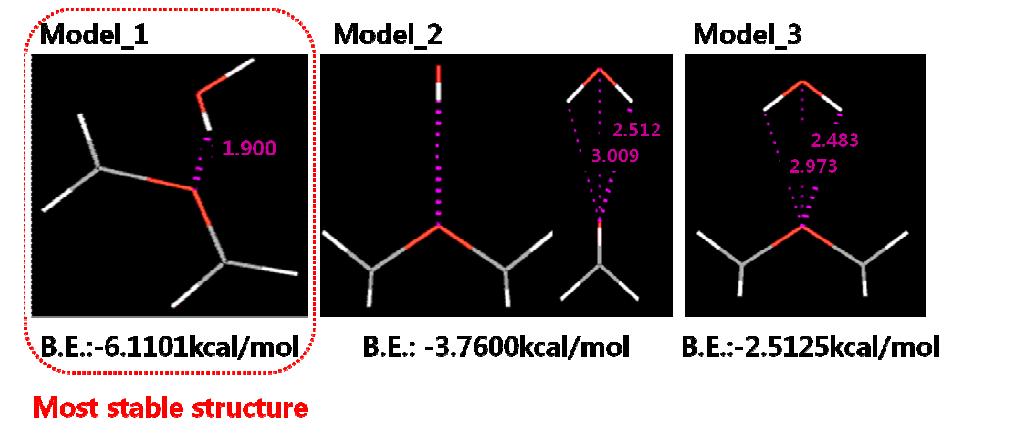 Three models of DME and water.