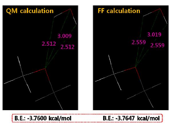 Binding energy and structure of symmetric DME and water model-1