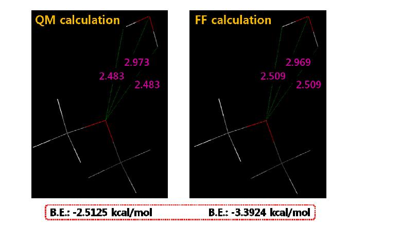 Binding energy and structure of symmetric DME and water model-2