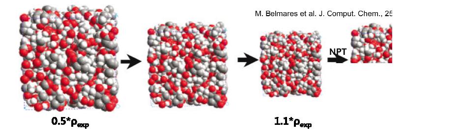 Cohesive energy density(CED) process