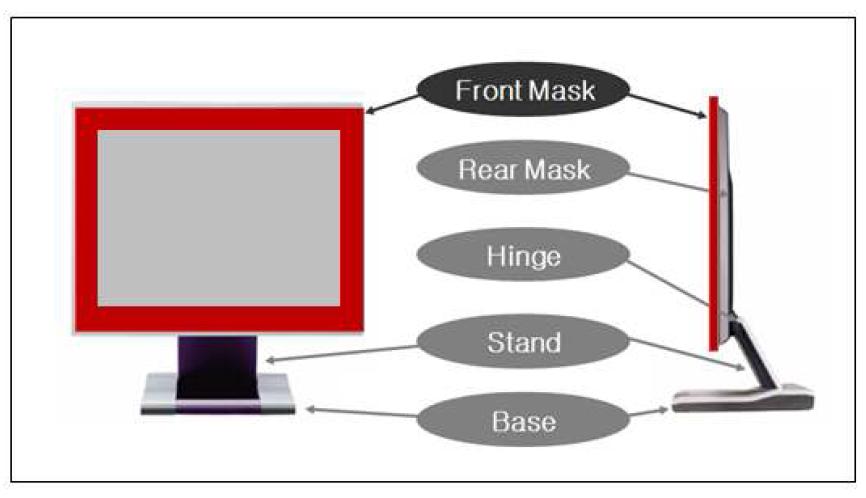 Configuration of LCD monitor